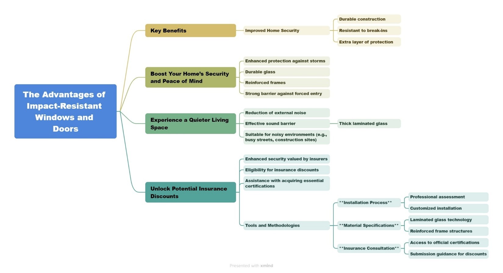 The Advantages of Impact-Resistant Windows and Doors