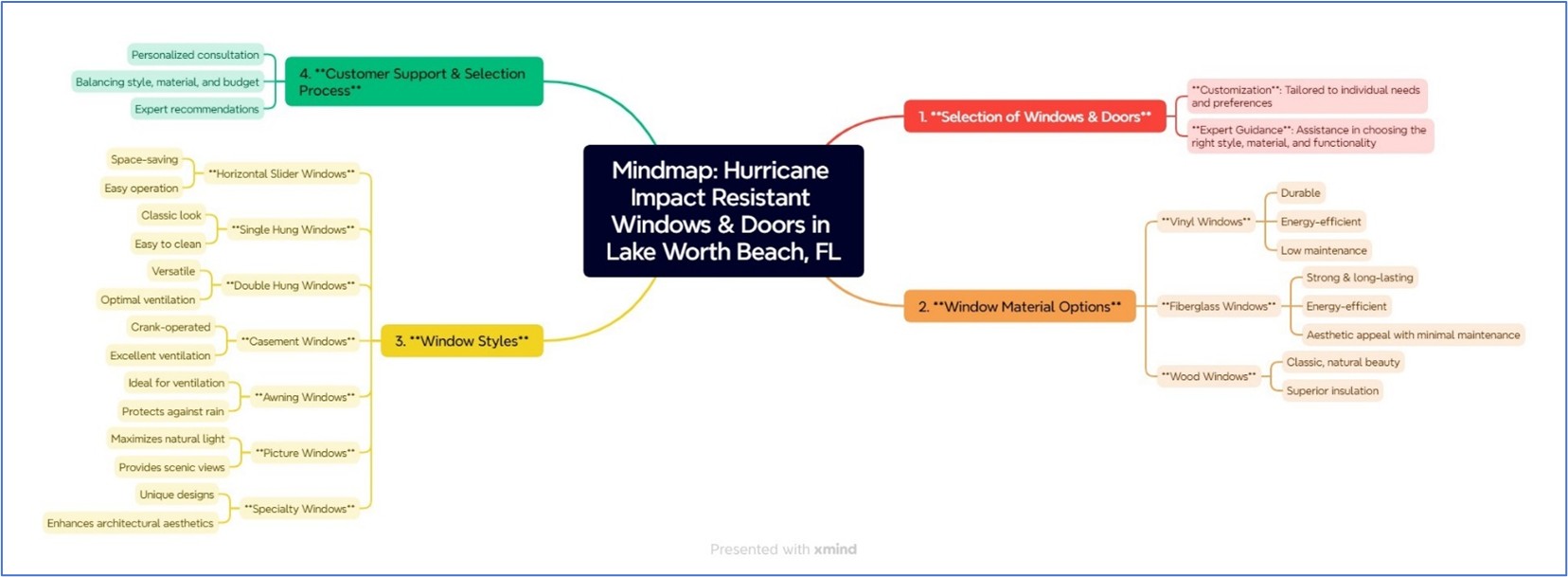 Lake Worth Beach, FL hurricane impact resistant windows and doors