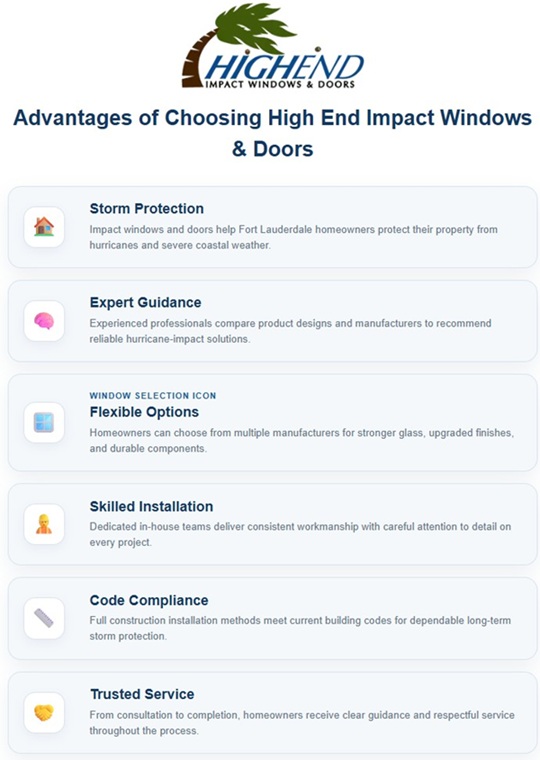 The Advantages of Choosing High End Impact Windows & Doors